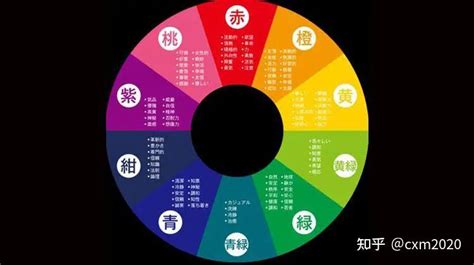 五行適合的顏色